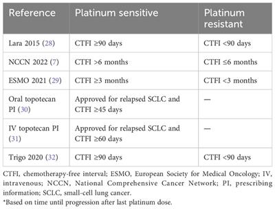 Treating patients with platinum-sensitive extensive-stage small-cell lung cancer in a real-world setting